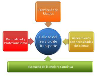 Punto Trip